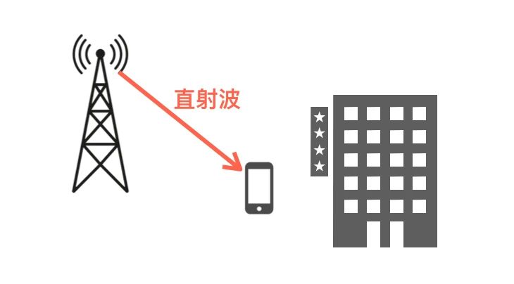 科普：無線電波的5種傳輸方式！